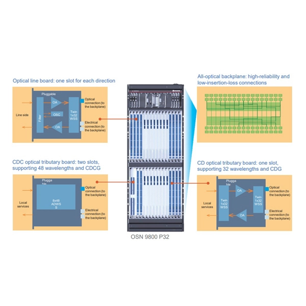 What is Gytda optical fiber cable 